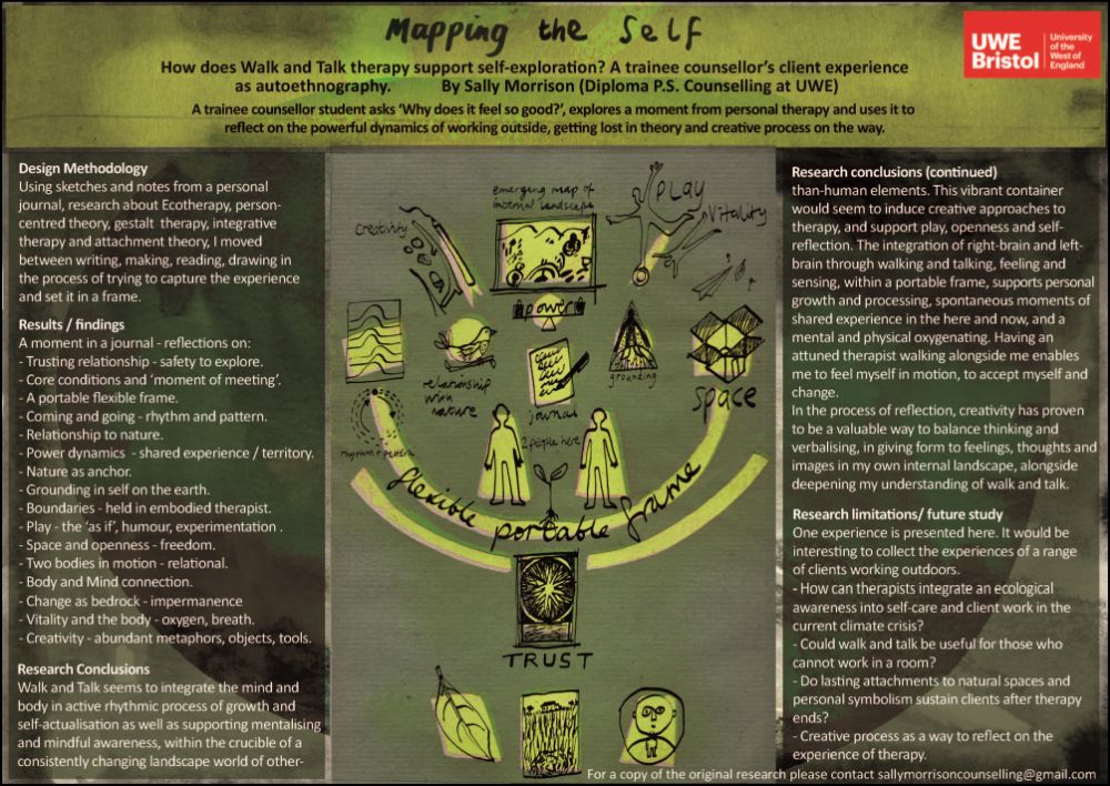 Mapping the self poster