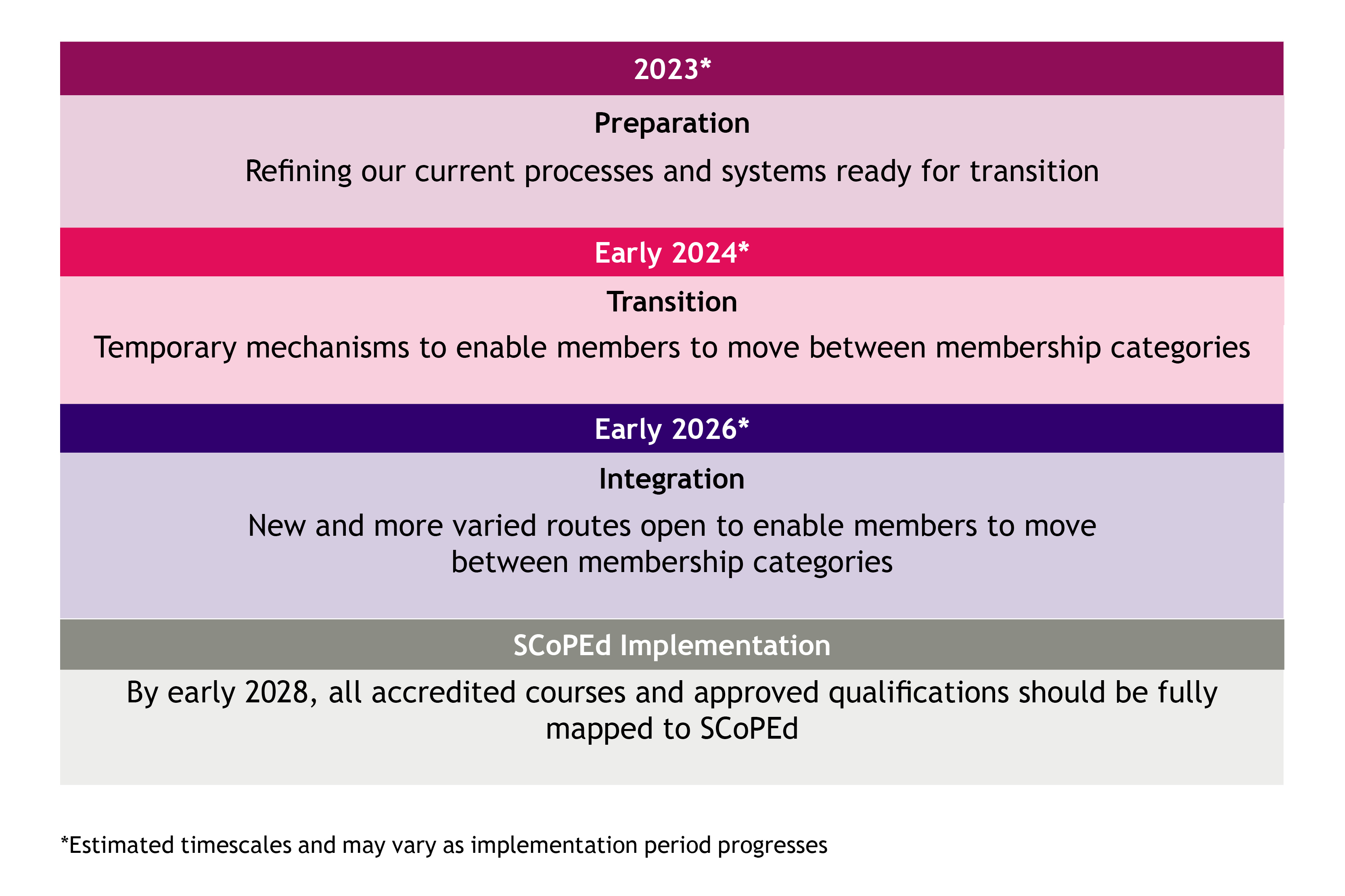 Individual Accreditation To Close